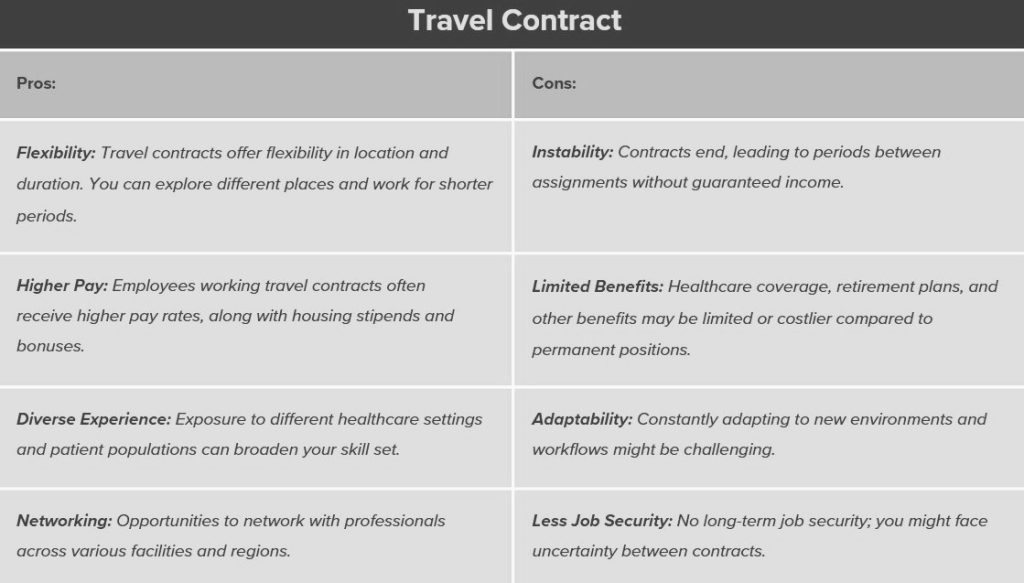 Pros and Cons to Travel Contracts in the Healthcare industry