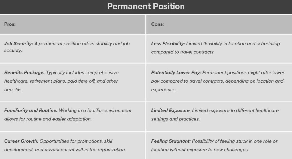 Pros and Cons to Permanent Positions in the Healthcare industry